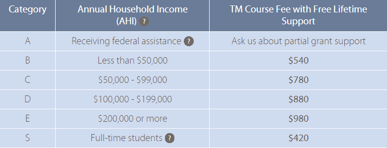 Transcendental Meditation Course Fee - One Lump Payment - Source: https://www.tm.org/course-fee