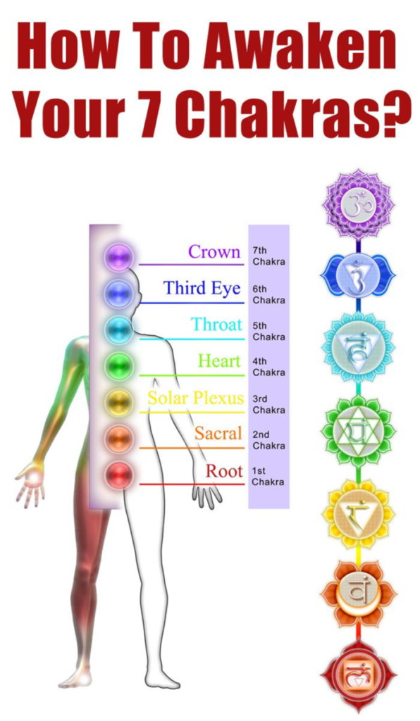 THE CHAKRA SYSTEM AND ITS COLORS ; P.C-STYLECRAZE