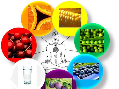 Lots of water and healthy foods of different colors help to unblock your chakras. 