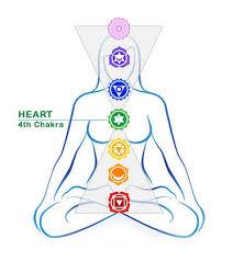It is the heart chakra, the 4th chakra, that connects these two halves. 