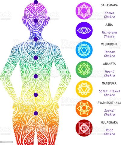 Specific crystals, essential oils, yoga poses and foods can unblock each of the chakras. 